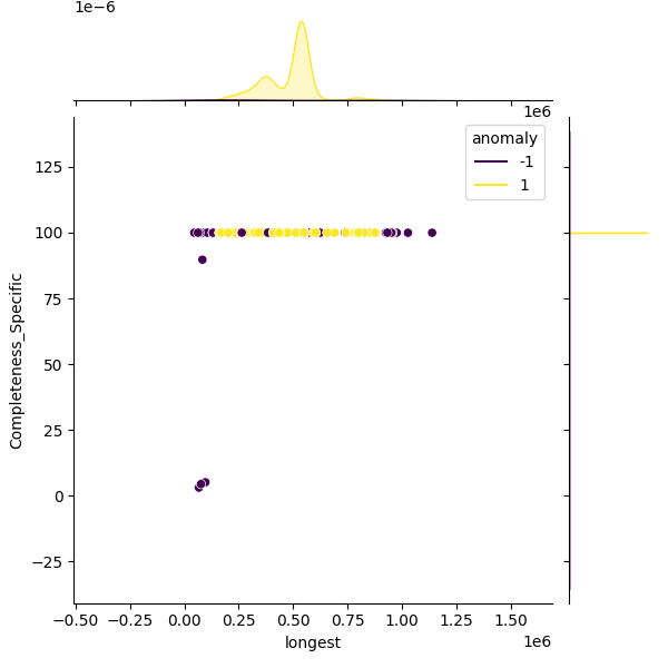 Pseudomonas alloputida_sample_longest_Completeness_Specific.png